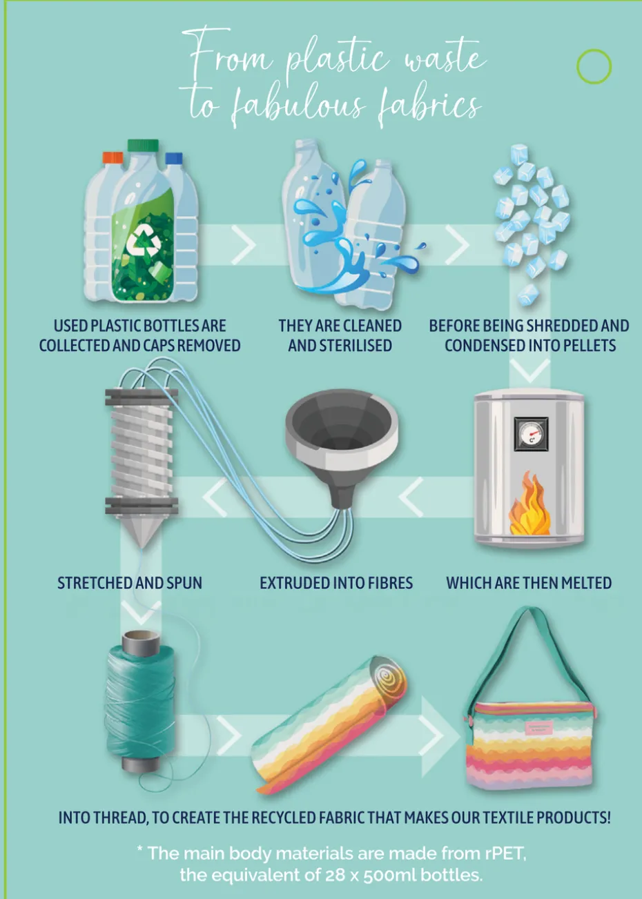 Summerhouse by Navigate Coconut Grove Family Convertible Cool Bag - Ombre Palm