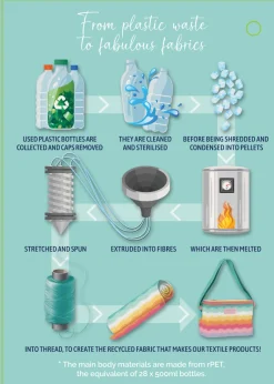 Summerhouse by Navigate Coconut Grove Personal Cool Bag - South Beach Wave