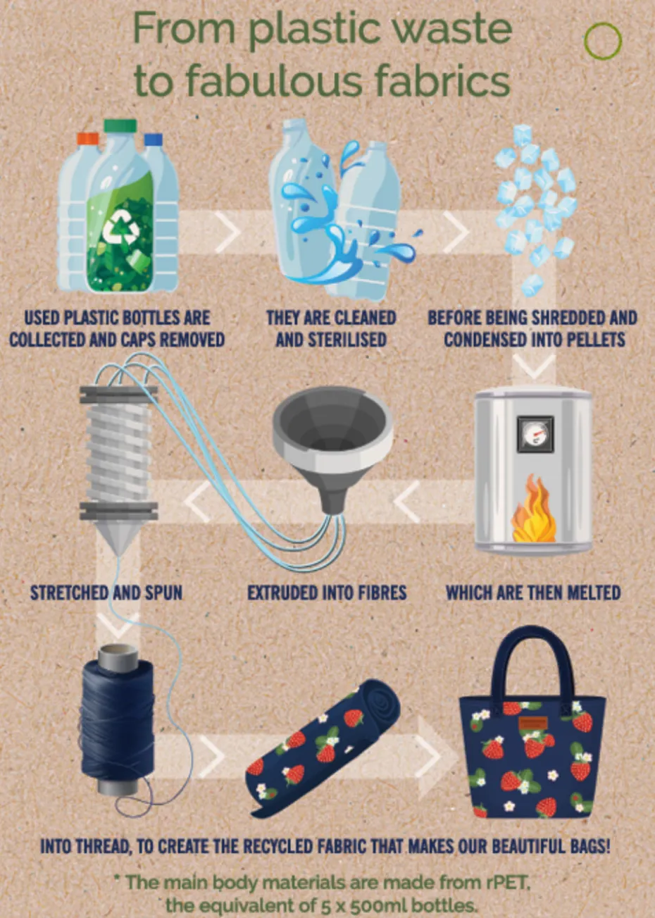 Summerhouse by Navigate Strawberries & Cream Family Coolbag Navy 18L