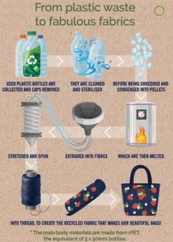 Summerhouse by Navigate Strawberries & Cream Personal Cool Bag (4L)